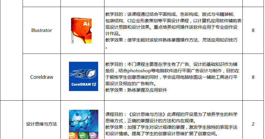 平面网页设计全能班
