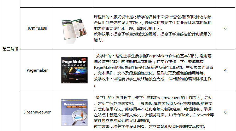 平面网页设计全能班