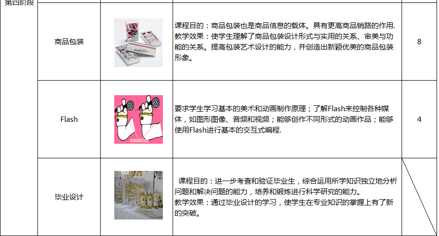 平面网页设计全能班
