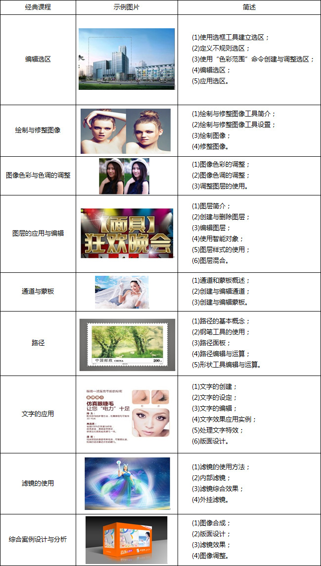 photoshop图像处理