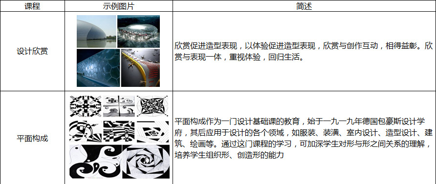 室内设计全科班