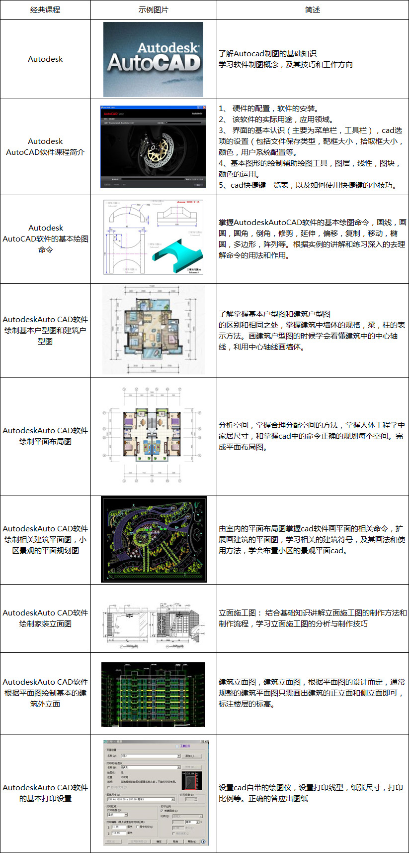 cad基础入门培训