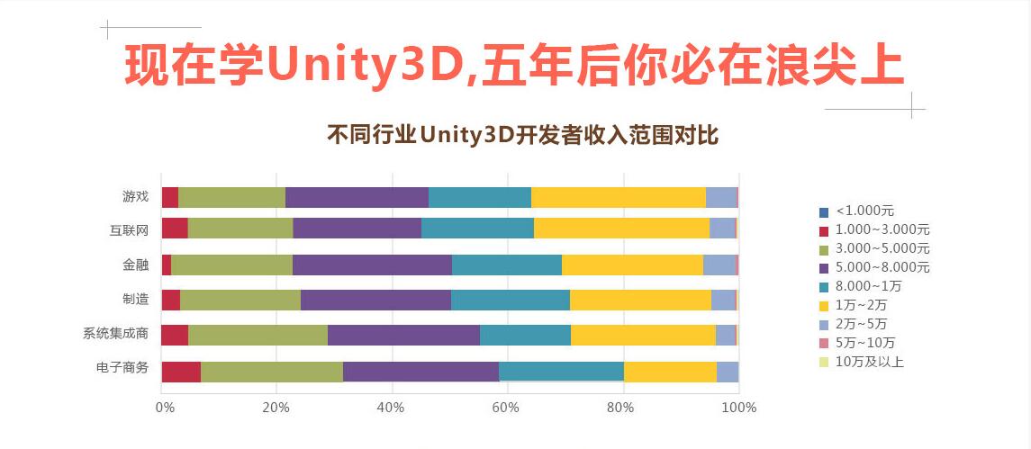 龙图教育