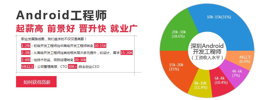 龙图教育