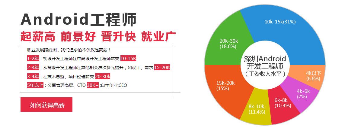 龙图教育