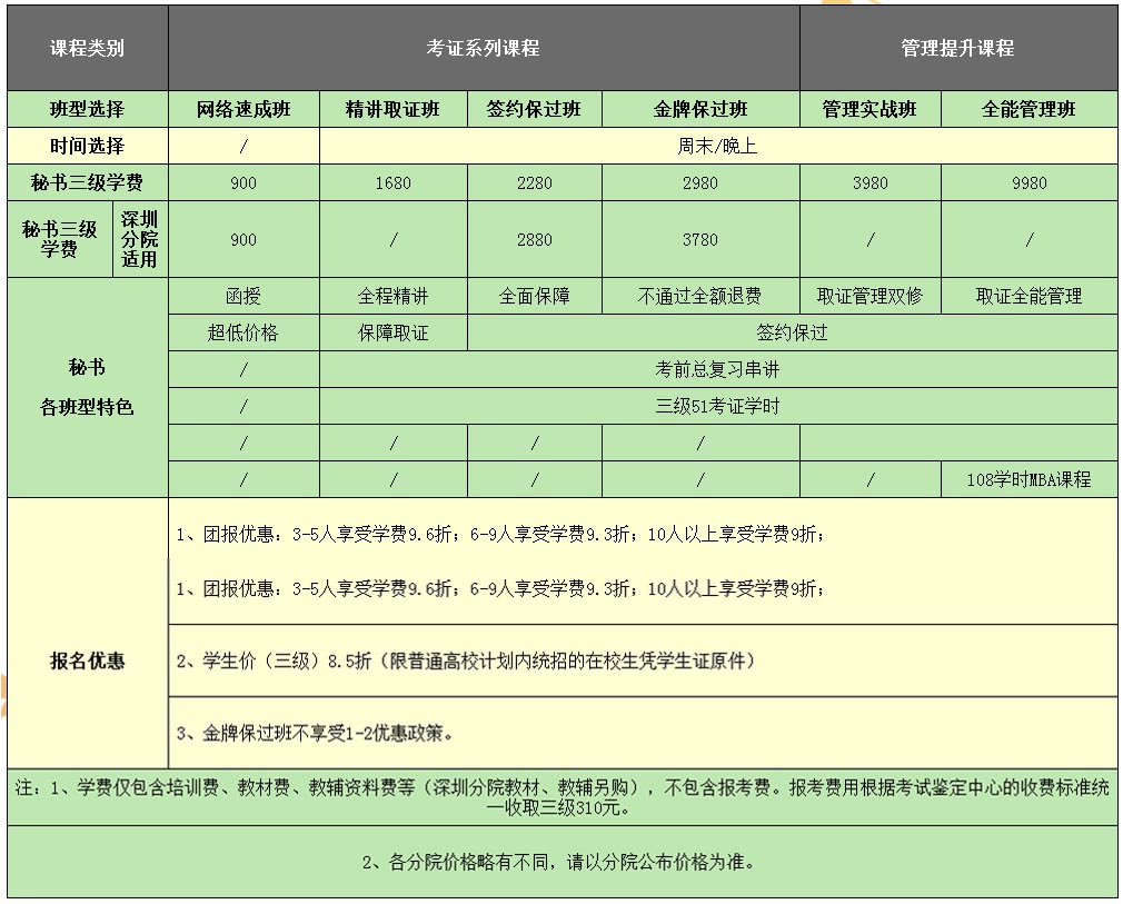 中大职业培训