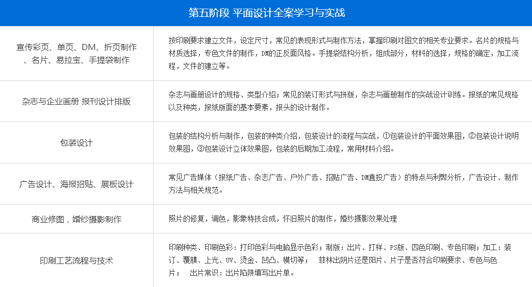 平面设计本科班