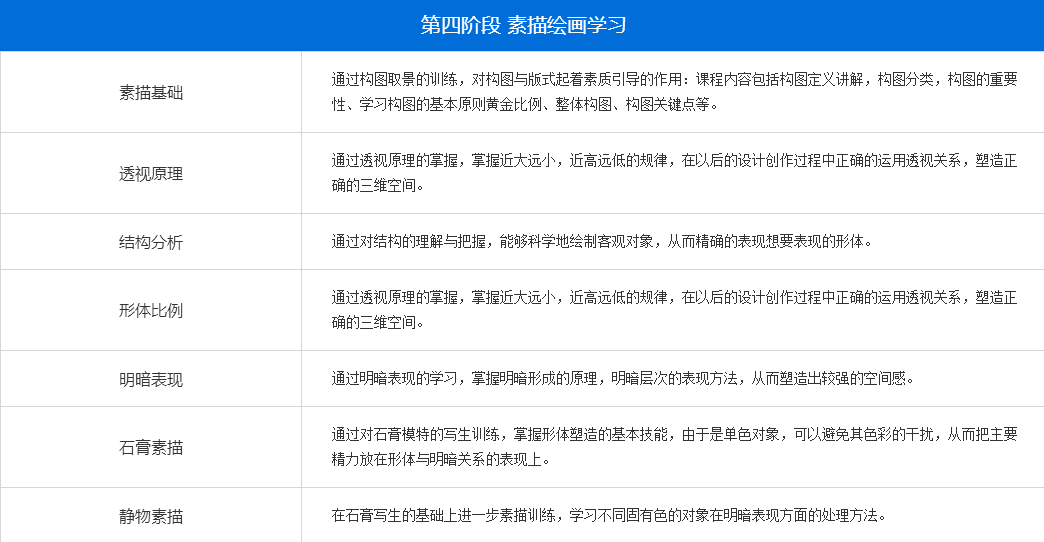 平面设计本科班