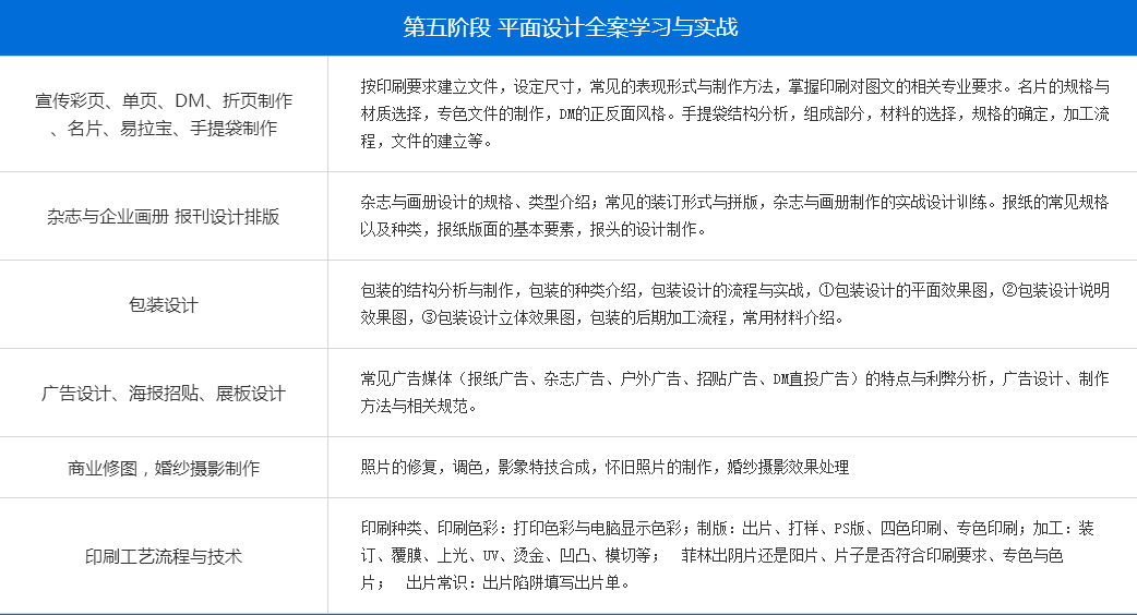 平面设计本科班