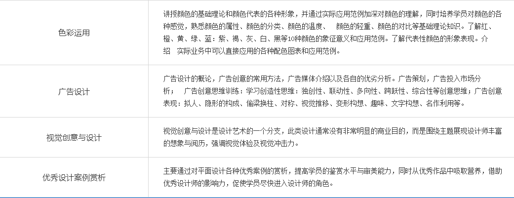 平面设计本科班