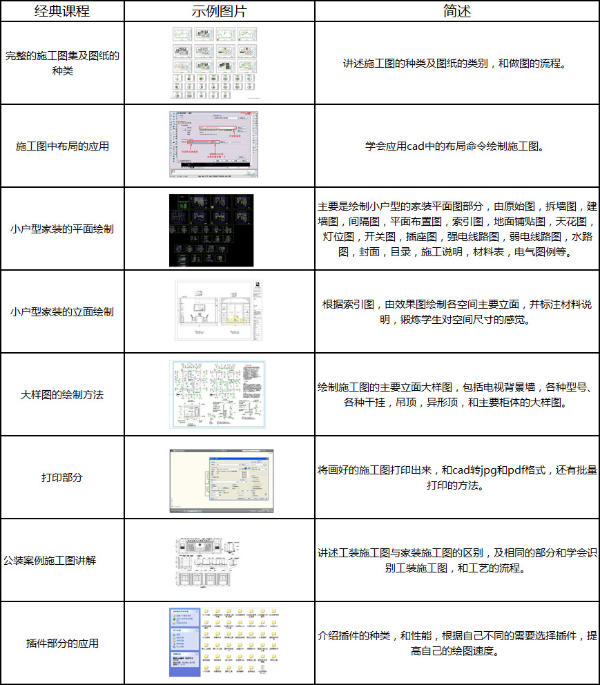 CAD施工图设计培训