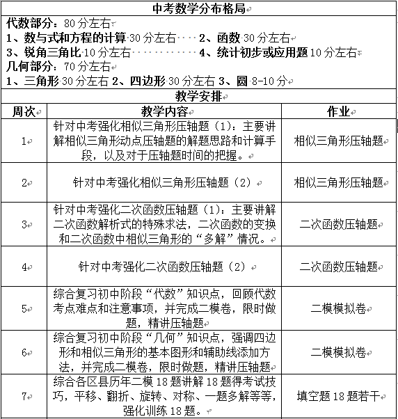 中考前数学冲刺计划