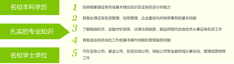 上海金融学院投资理财专业专本套读