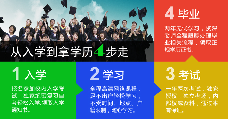 重点大学经济管理专业自考专科