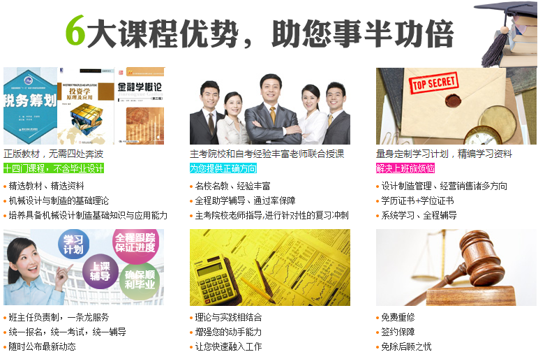 上海金融学院投资理财专业专本套读