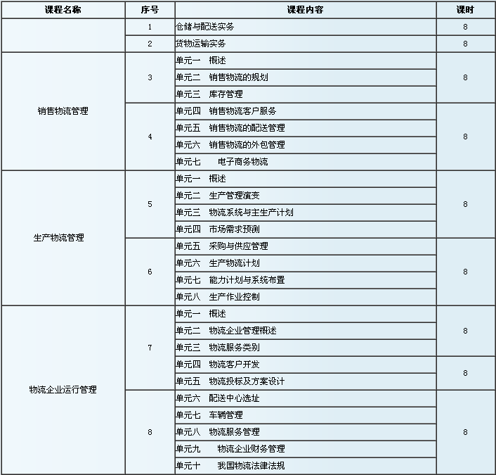 国家物流师职业资格培训