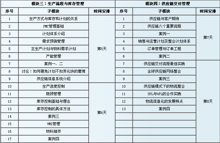 注册供应链管理师职业资格培训