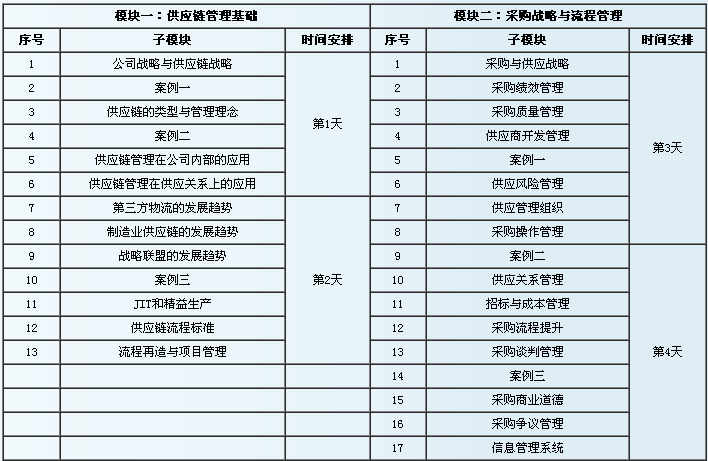 注册供应链管理师职业资格培训