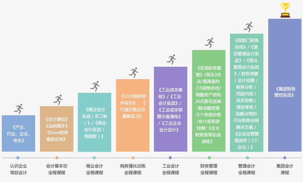 会计猎才计划