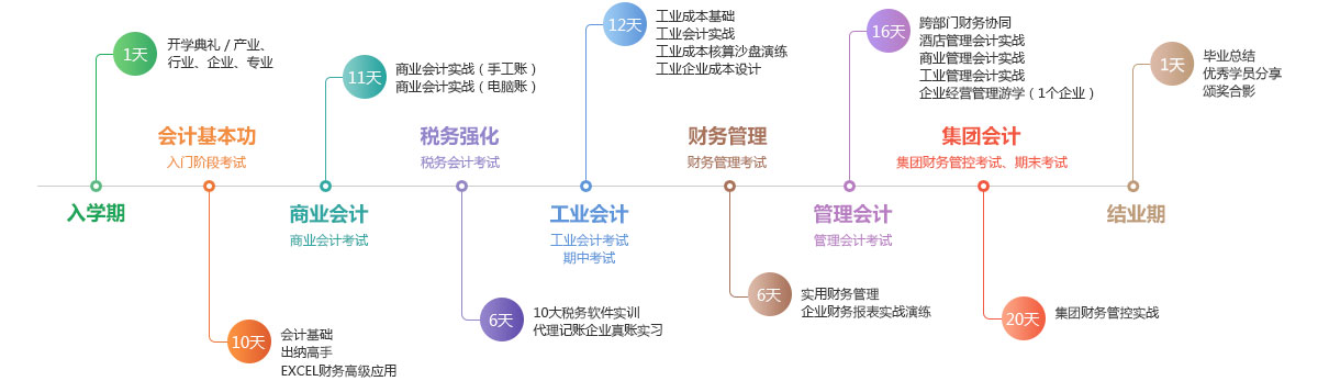 会计猎才计划