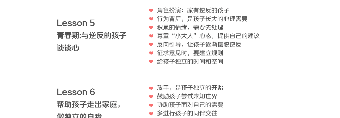 心理学与亲子沟通课程