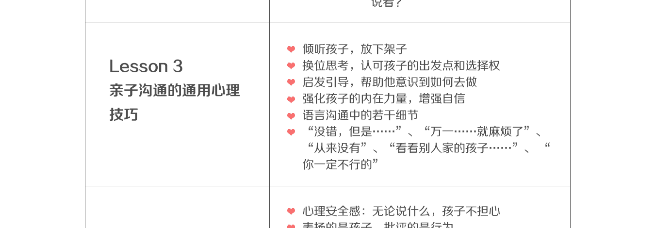 心理学与亲子沟通课程