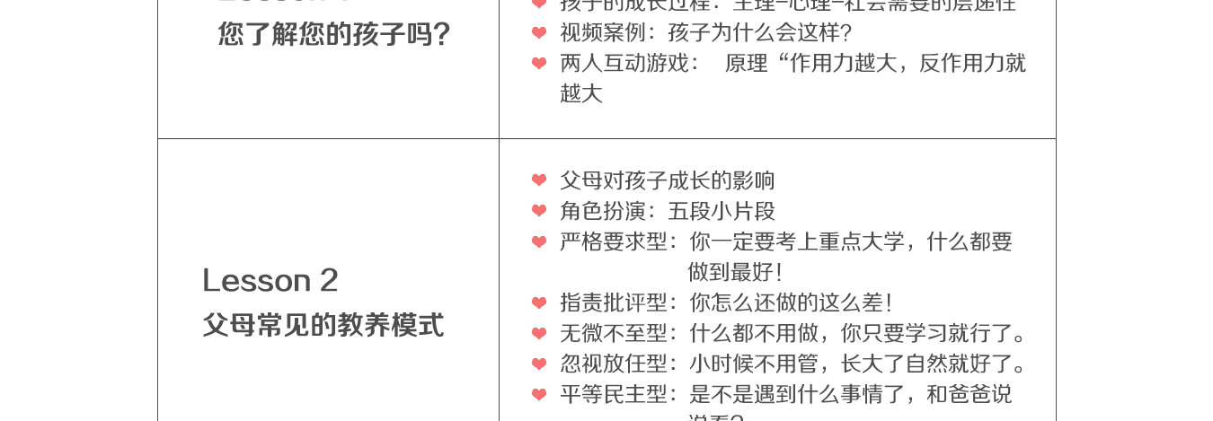 心理学与亲子沟通课程