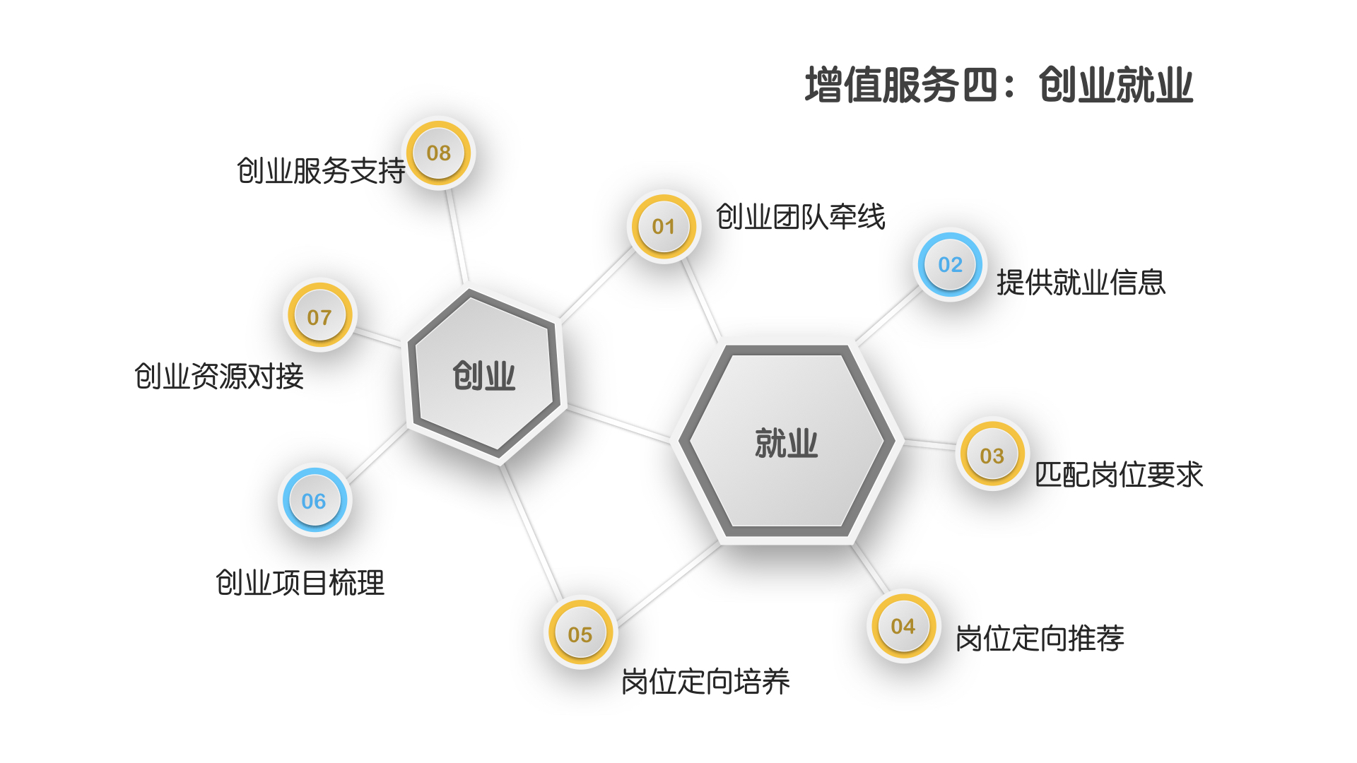 互联网运营能力系统班