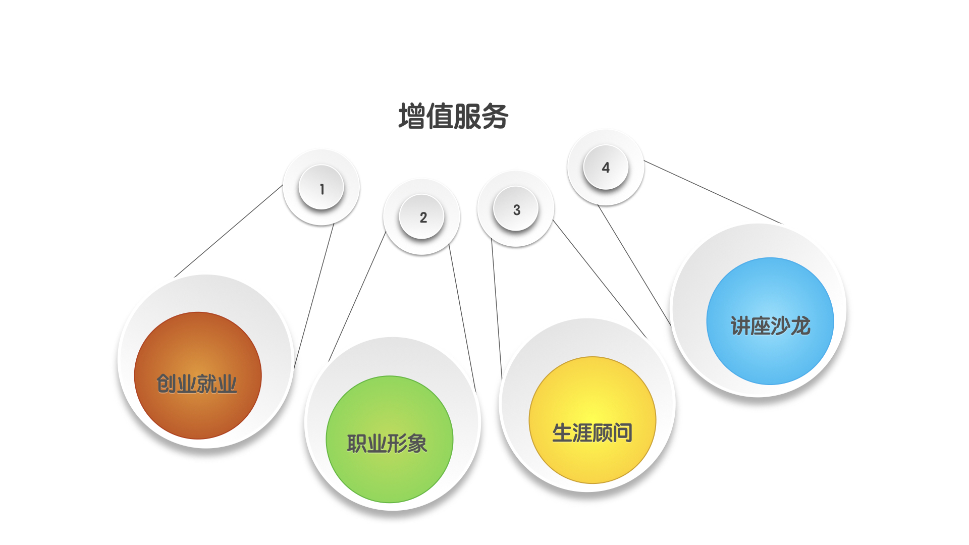 互联网运营能力系统班