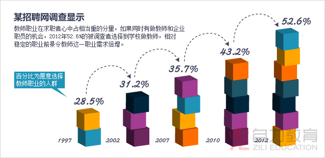 国家小学教师资格面试辅导班