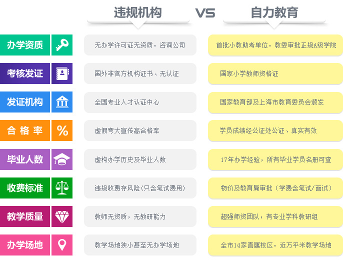 国家小学教师资格签约双证班