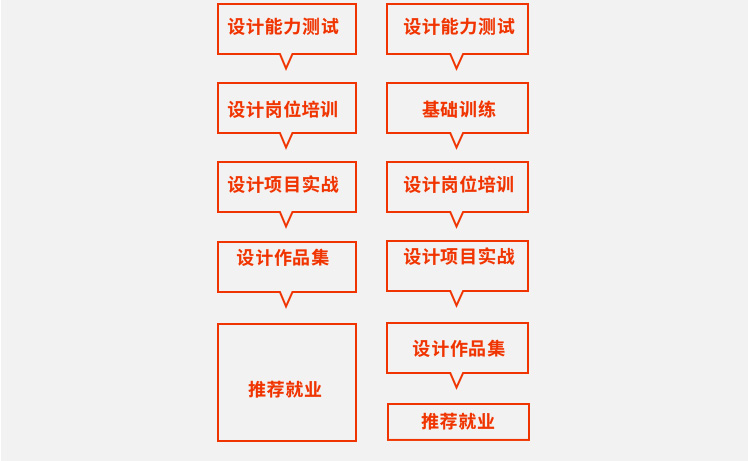 网页商业实战设计班