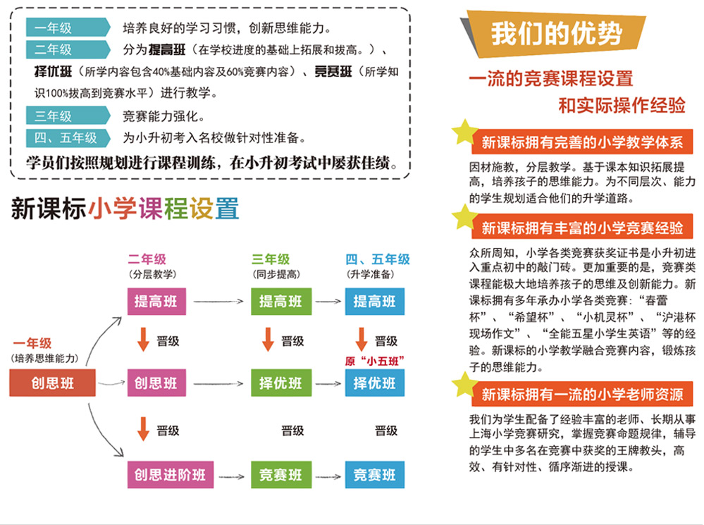 上海新课标教育