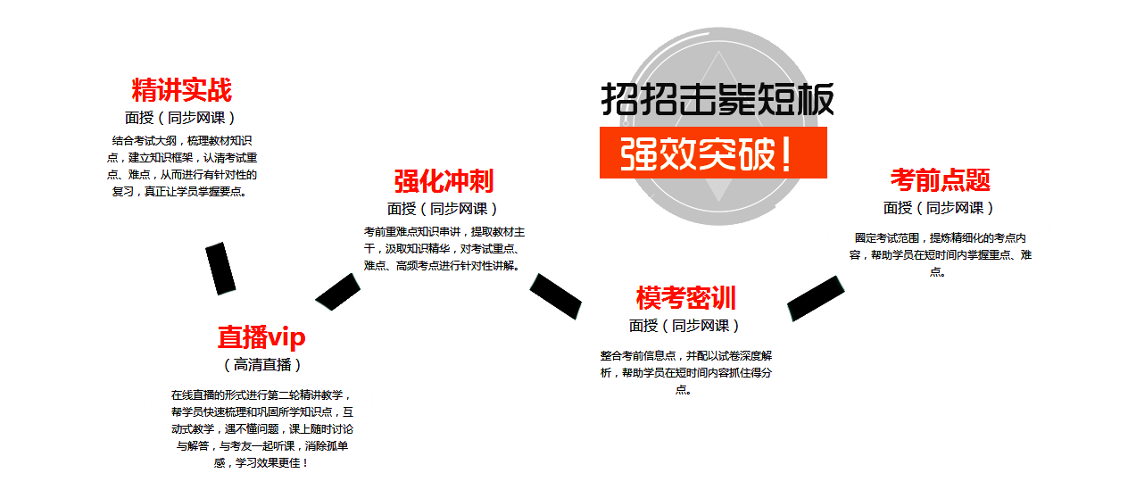 全国统考教师资格证辅导班