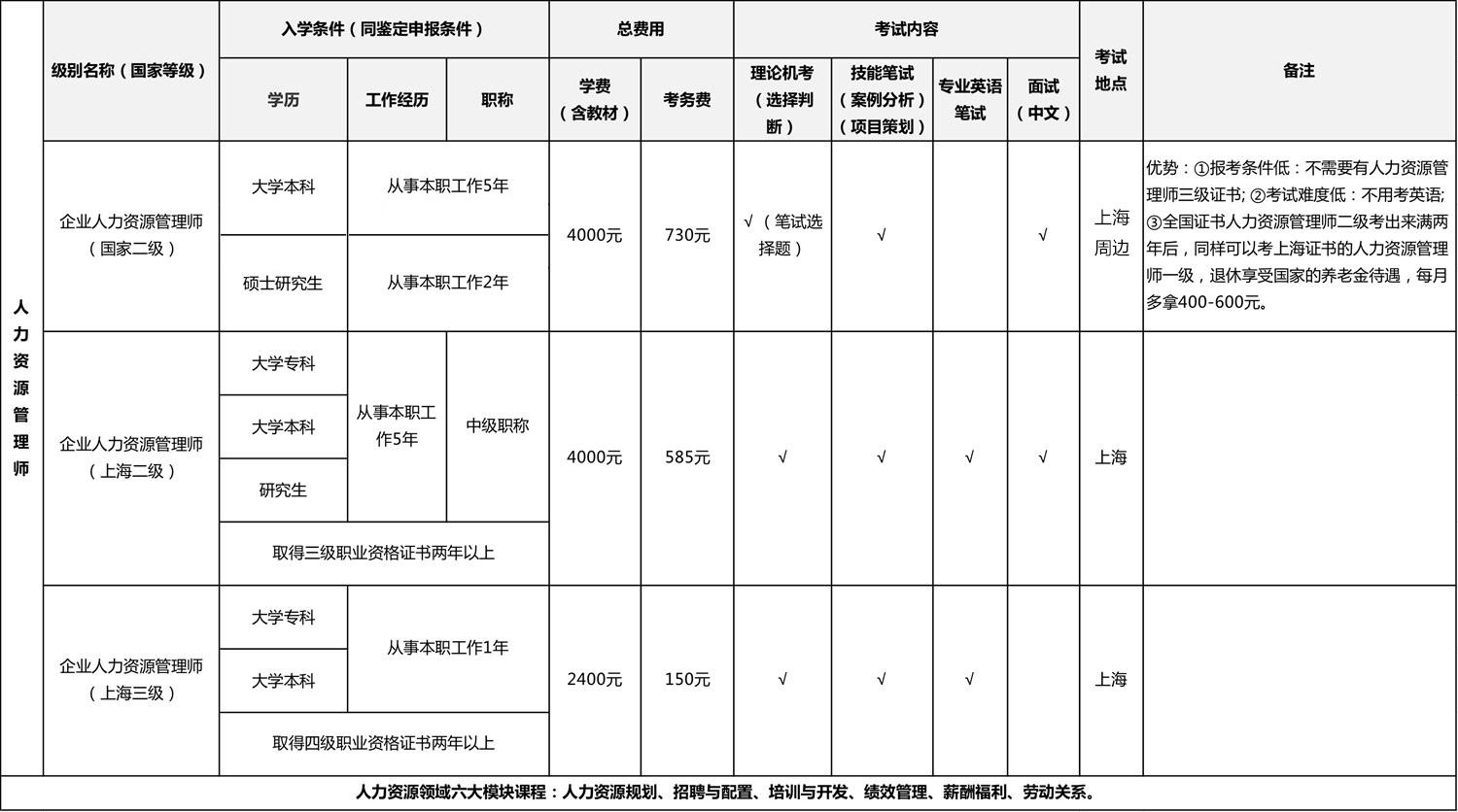 人力资源管理师三级