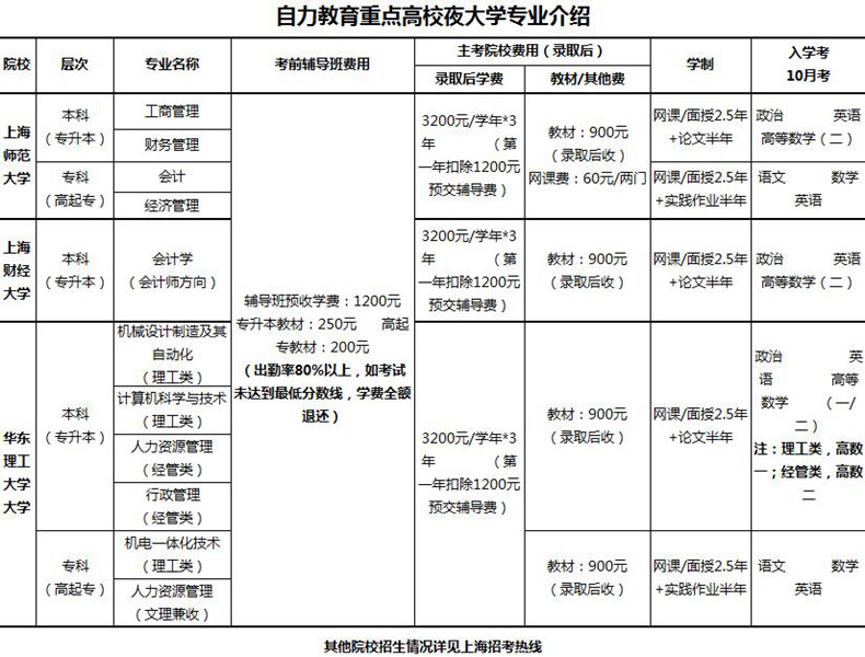 成人高复专升本