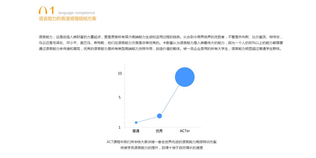 万学教育