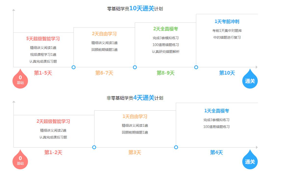 万学教育