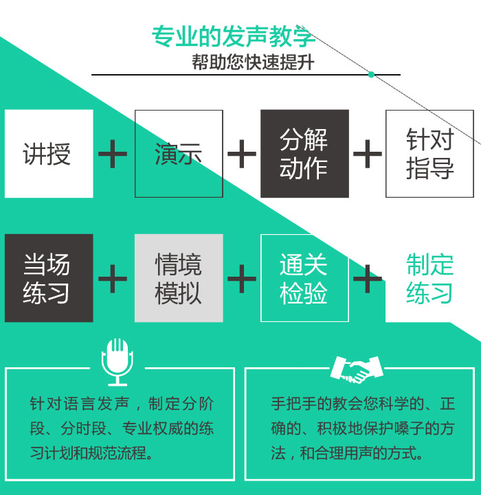 新励成口才