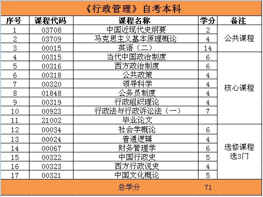 浙工商《行政管理》本科 浙工商《行政管理》本科