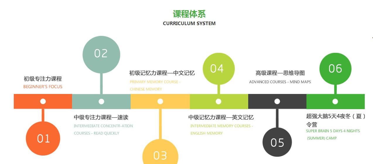 爱梓教育