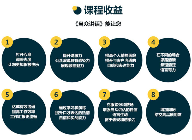 成人口才当众讲话