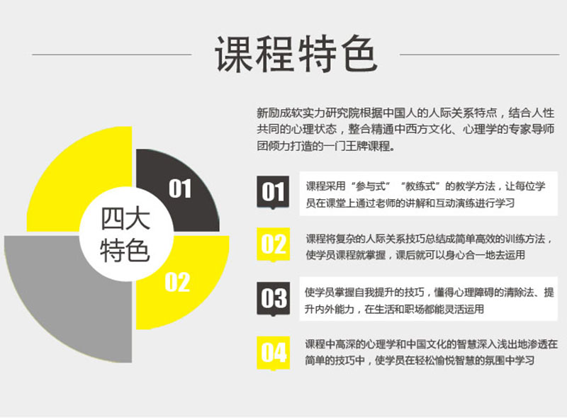成人口才人际沟通