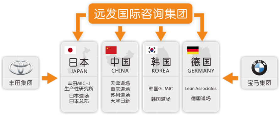 远发国际