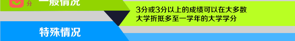 AP课程
