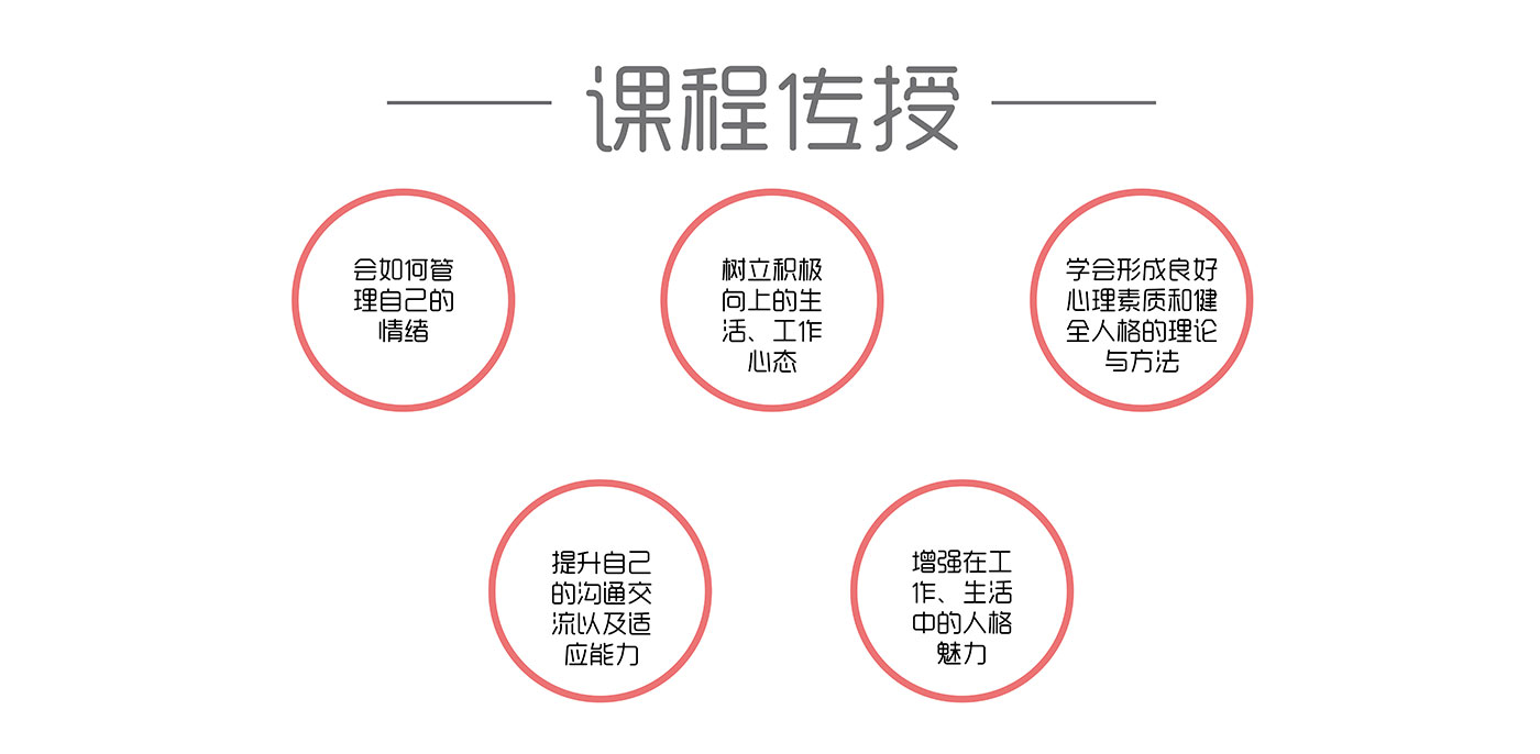 口才