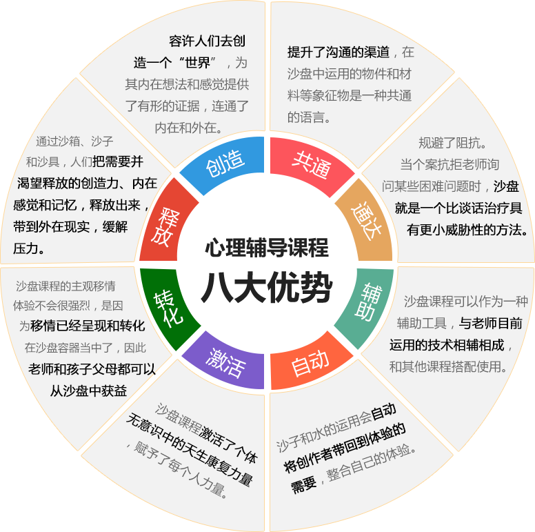 青少年心理辅导