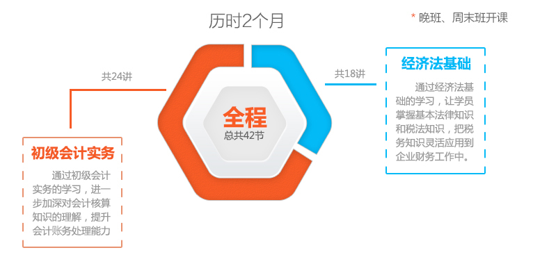 初级职称精讲班