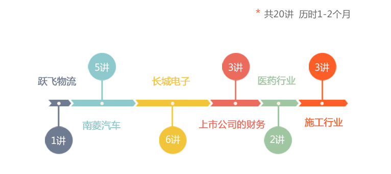 仁和会计财务核算实验室