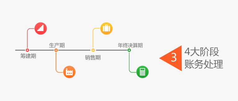 仁和会计财务核算实验室